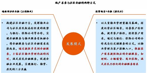 探索中的曙光 物业管理增值服务未来值得期待