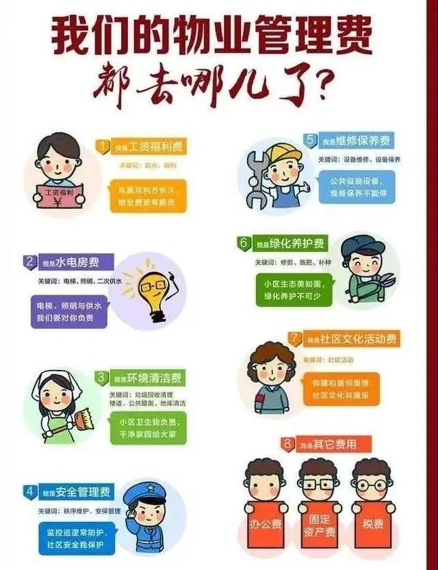 关于物业费的那些小知识 钱花在哪儿了？不交行不行？